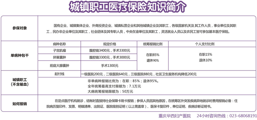 什么是保障人口_常住人口登记卡是什么(3)